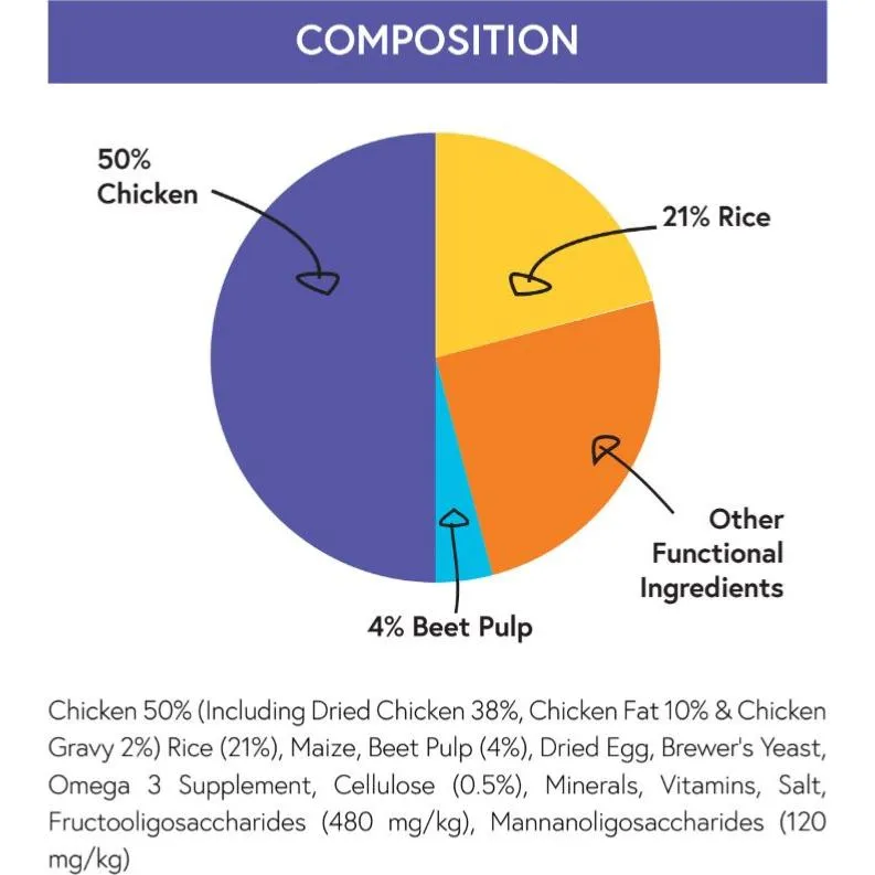 Chicken & Rice | Hypoallergenic Dry Dog Food | Super Premium by Pet Connection