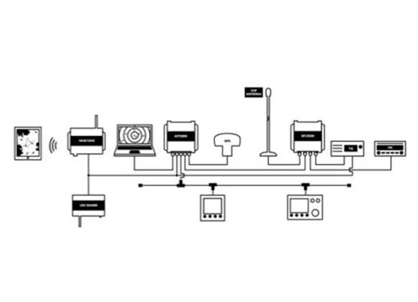 Digital Yacht AIT2000 Class B Transponder supplied with GPS Antenna