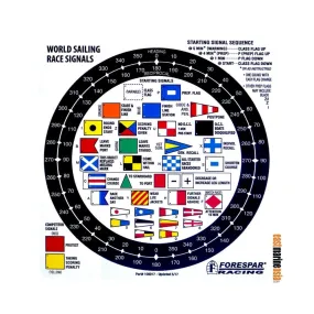 Forespar Racing Flag Signals Label