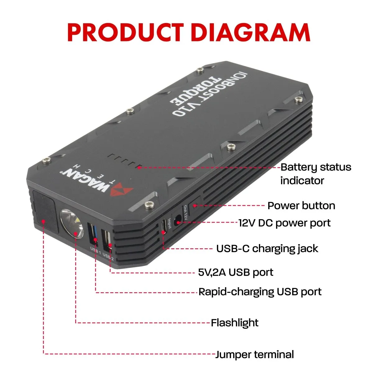 iOnBoost™ V10 TORQUE