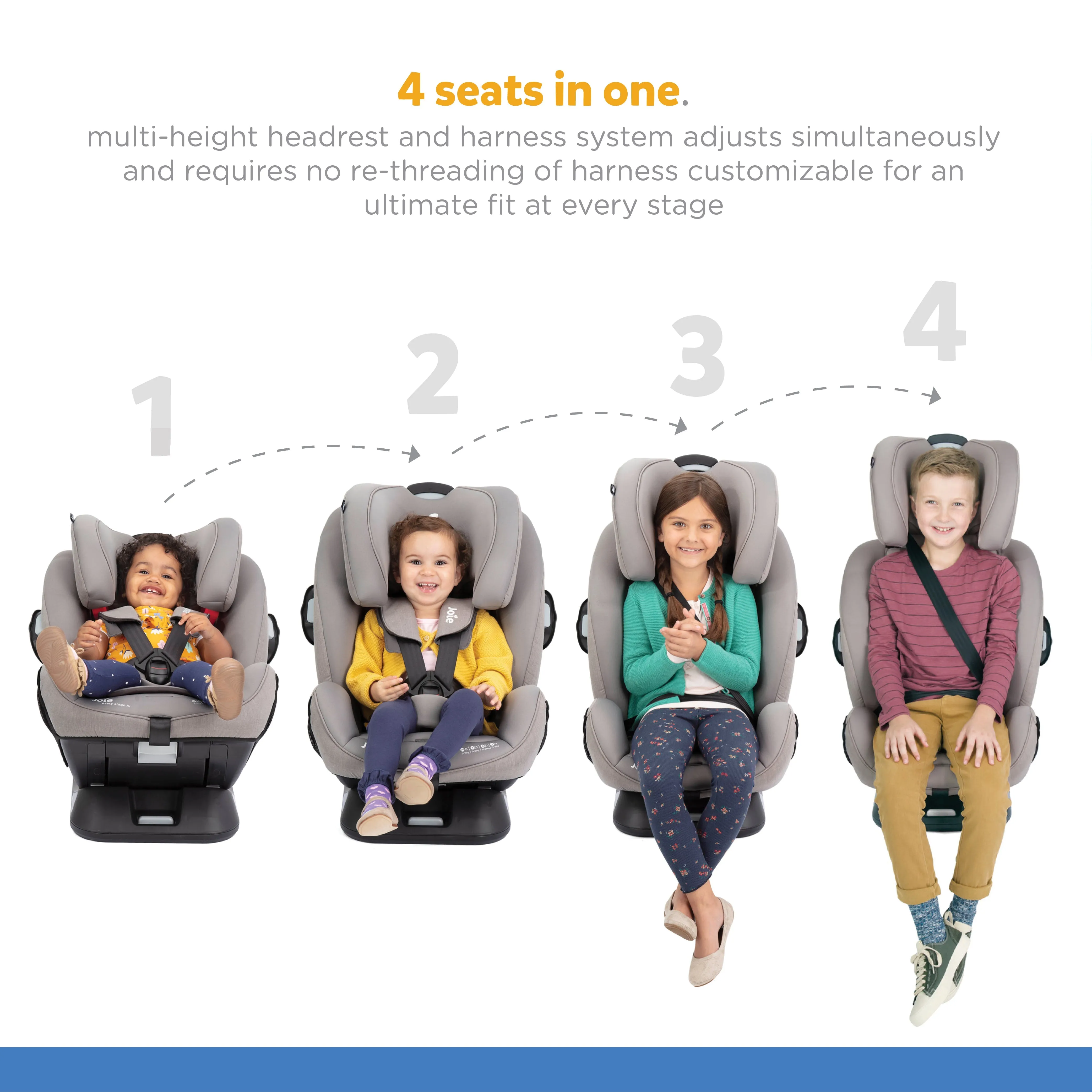 Joie Every Stage Fx Baby Seat-Birth to 12years